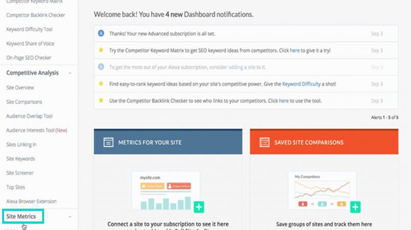 Site metrics