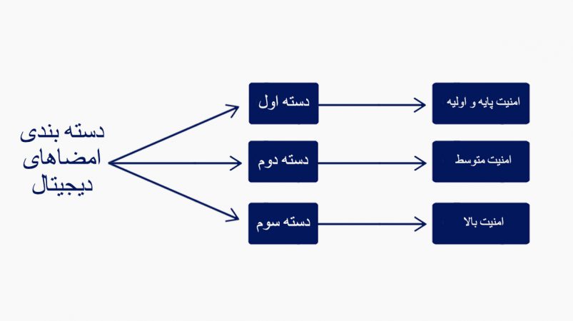 دسته بندی