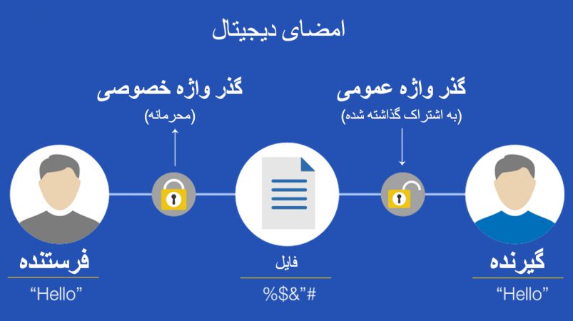 امضای دیجیتال