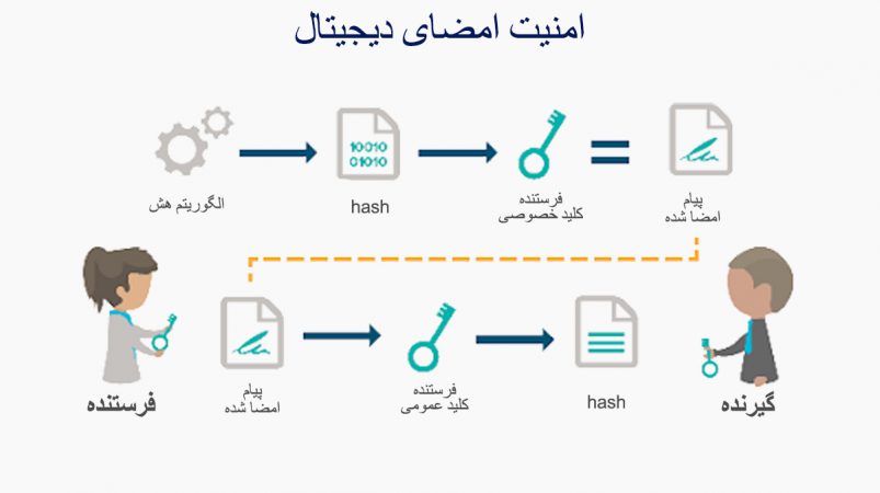 امضای دیجیتال