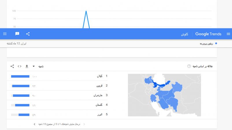 شهر هدف