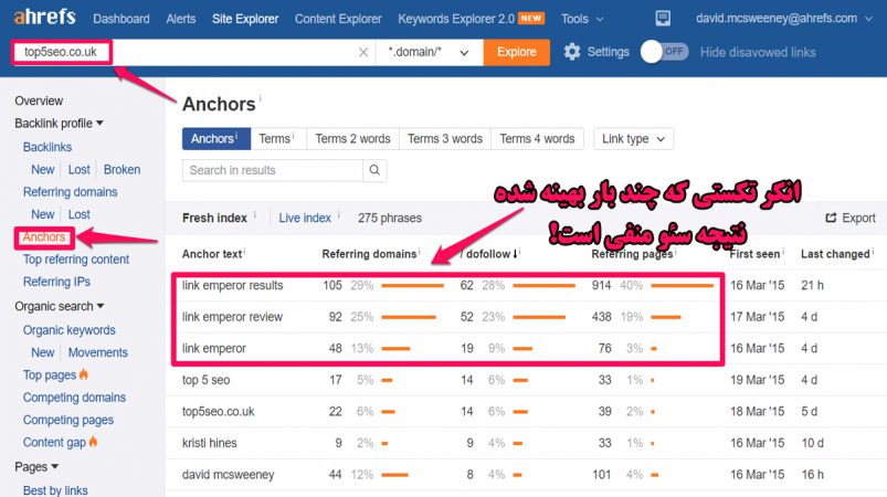 سئو منفی