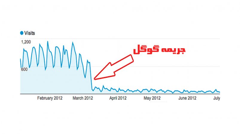 سئو منفی