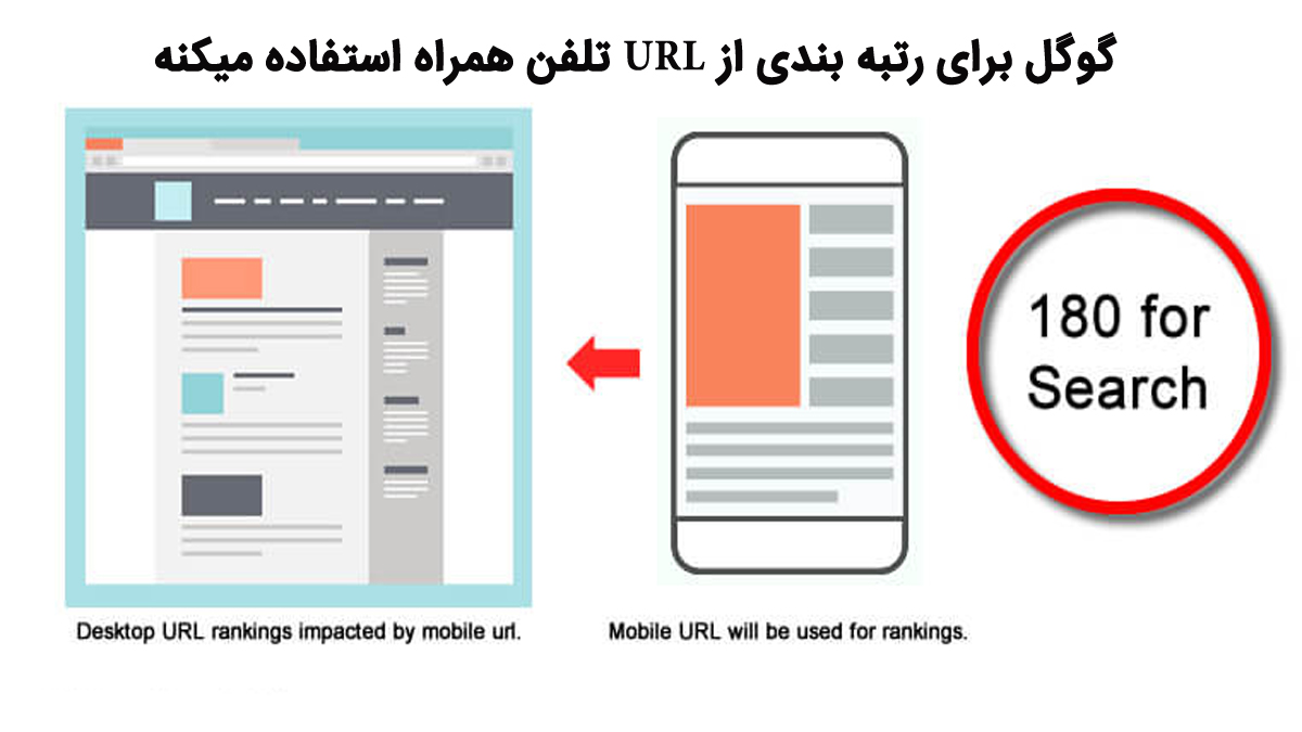 فهرست بندی موبایل
