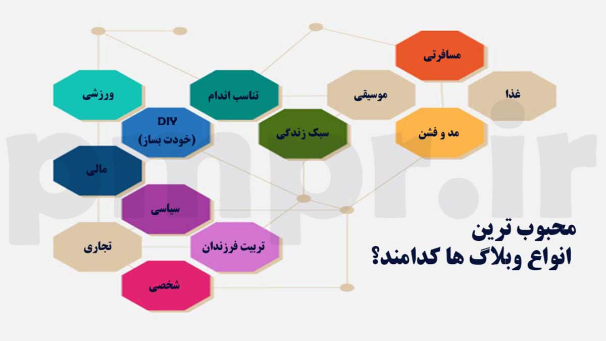 موضوع بلاگ برای افیلیت مارکتینگ
