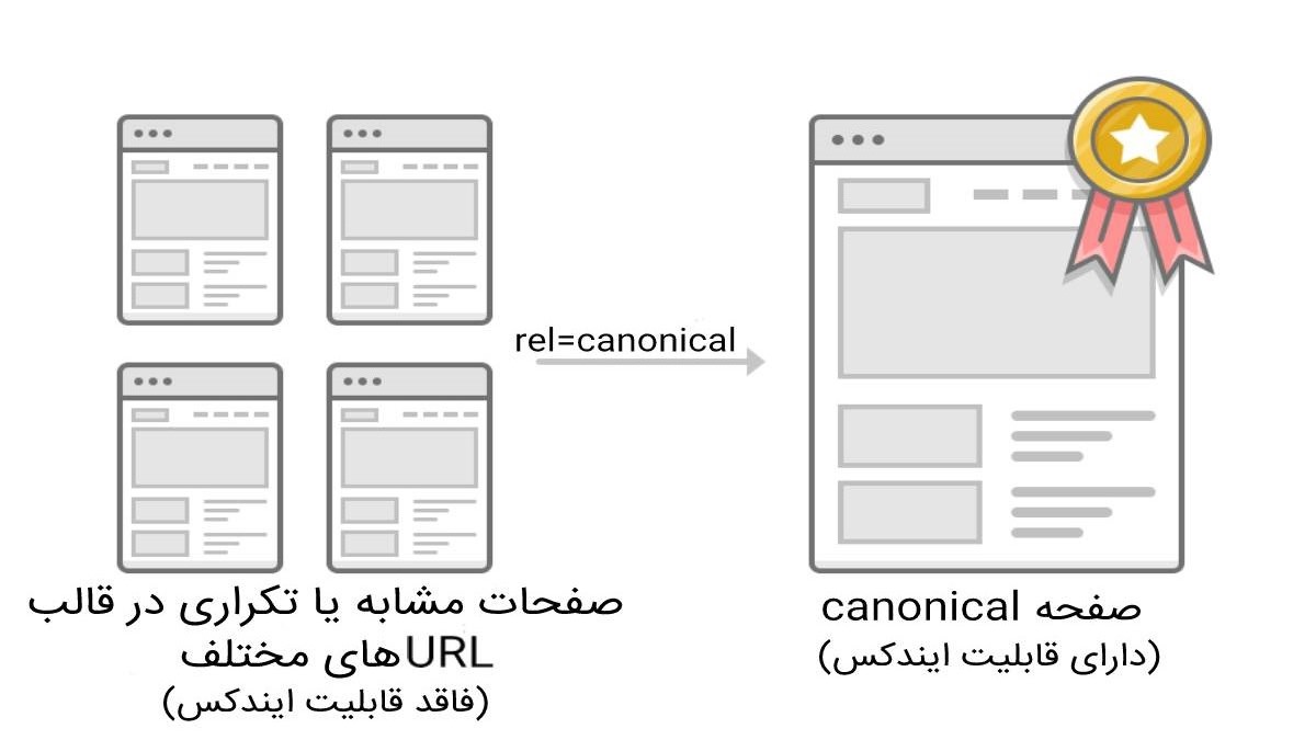 تگ کنونیکال