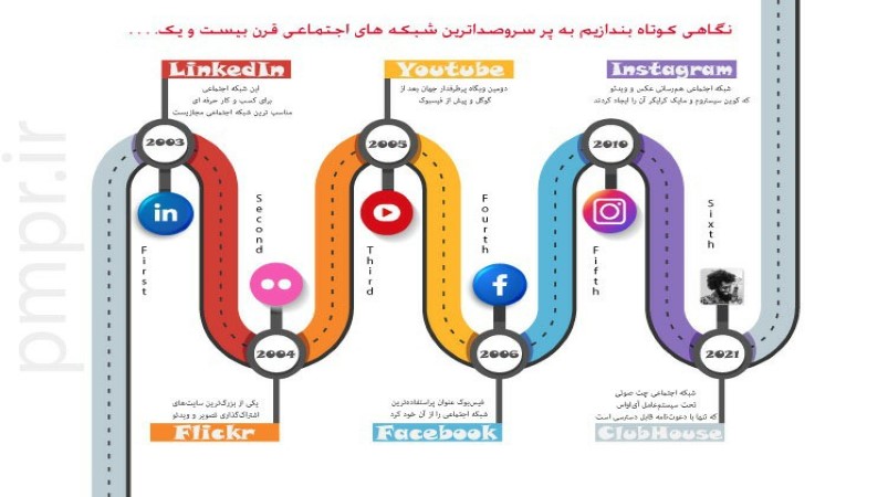 شبکه اجتماعی کلاب هاوس