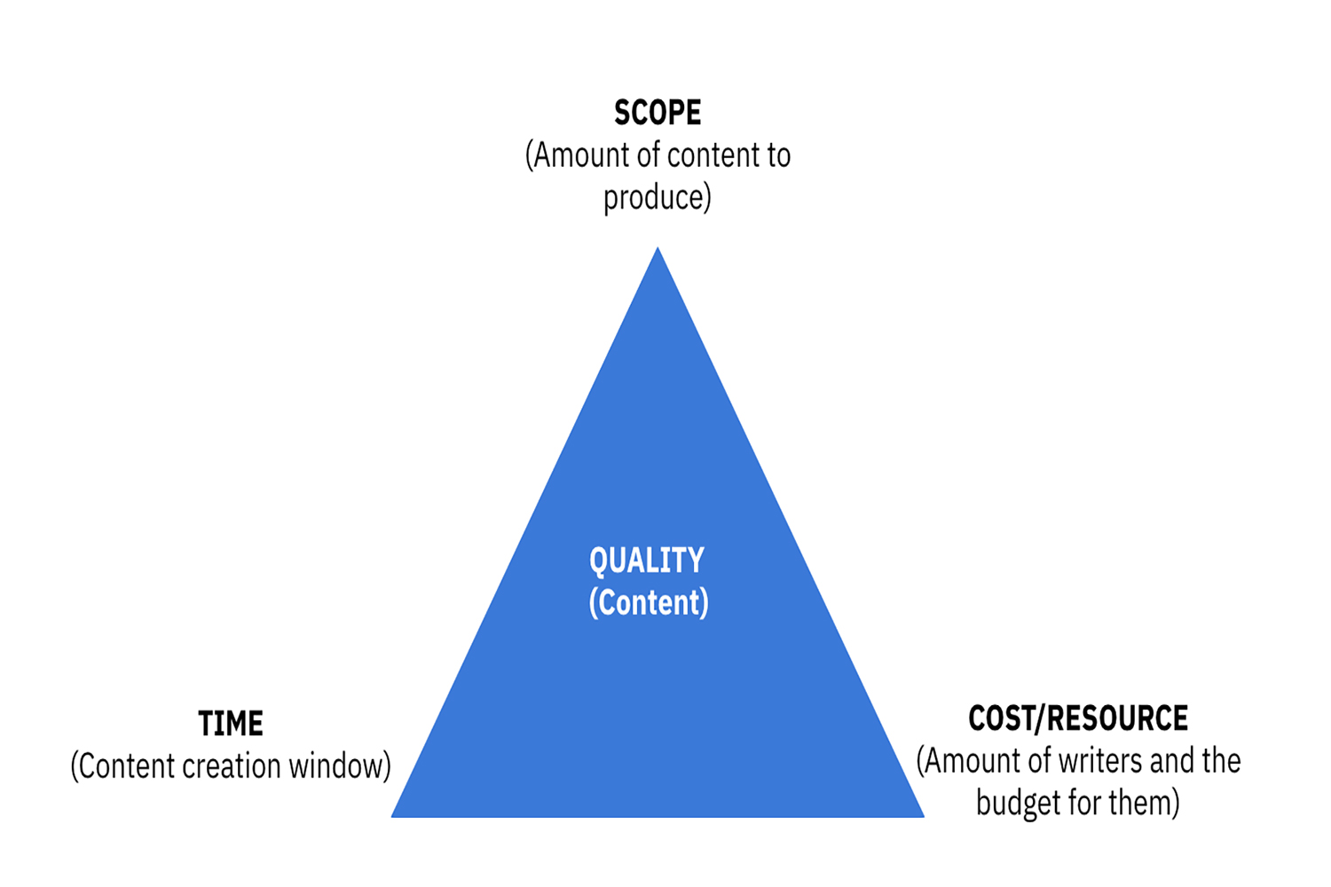 content creation price