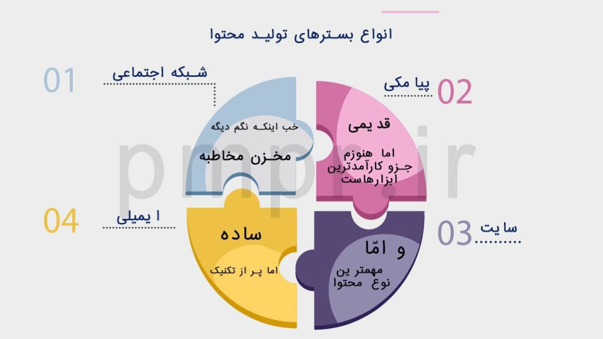 بسترهای تولید محتوا