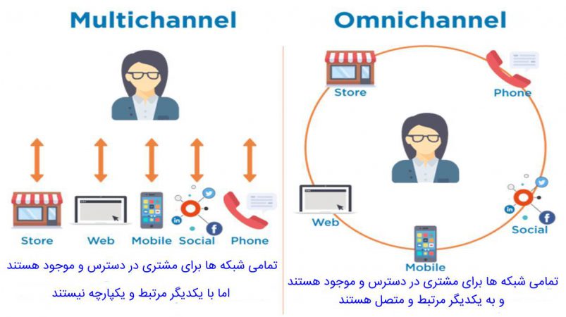 تفاوت بین omnichannel و multichannel