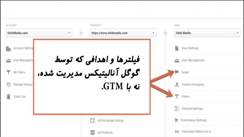 گوگل آنالیتیکس