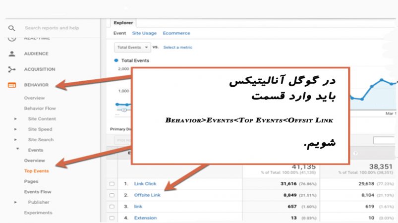 گوگل آنالیتیکس و جی تی ام