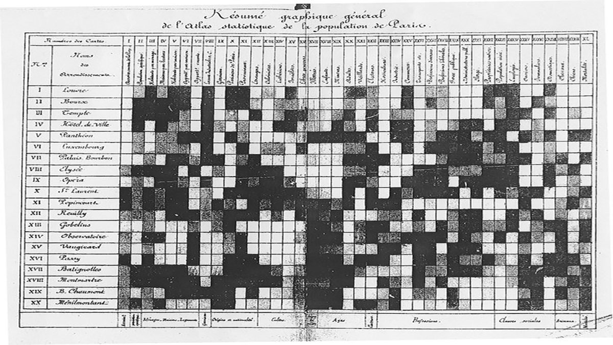 heatmap