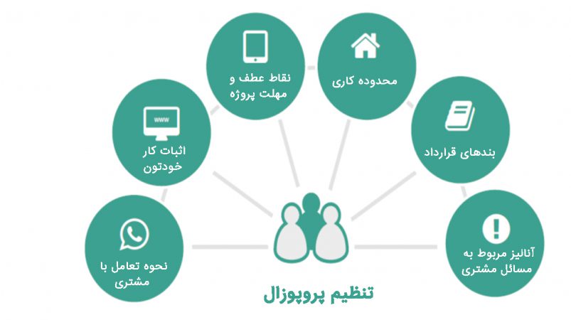 پروپوزال اینستاگرام