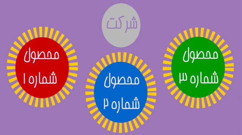سئو سایت های مشابه
