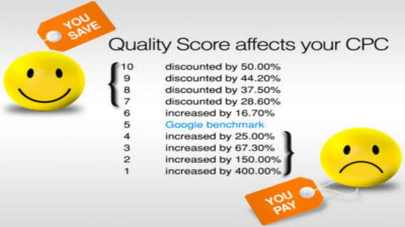تاثیر Quality Score بر CPC