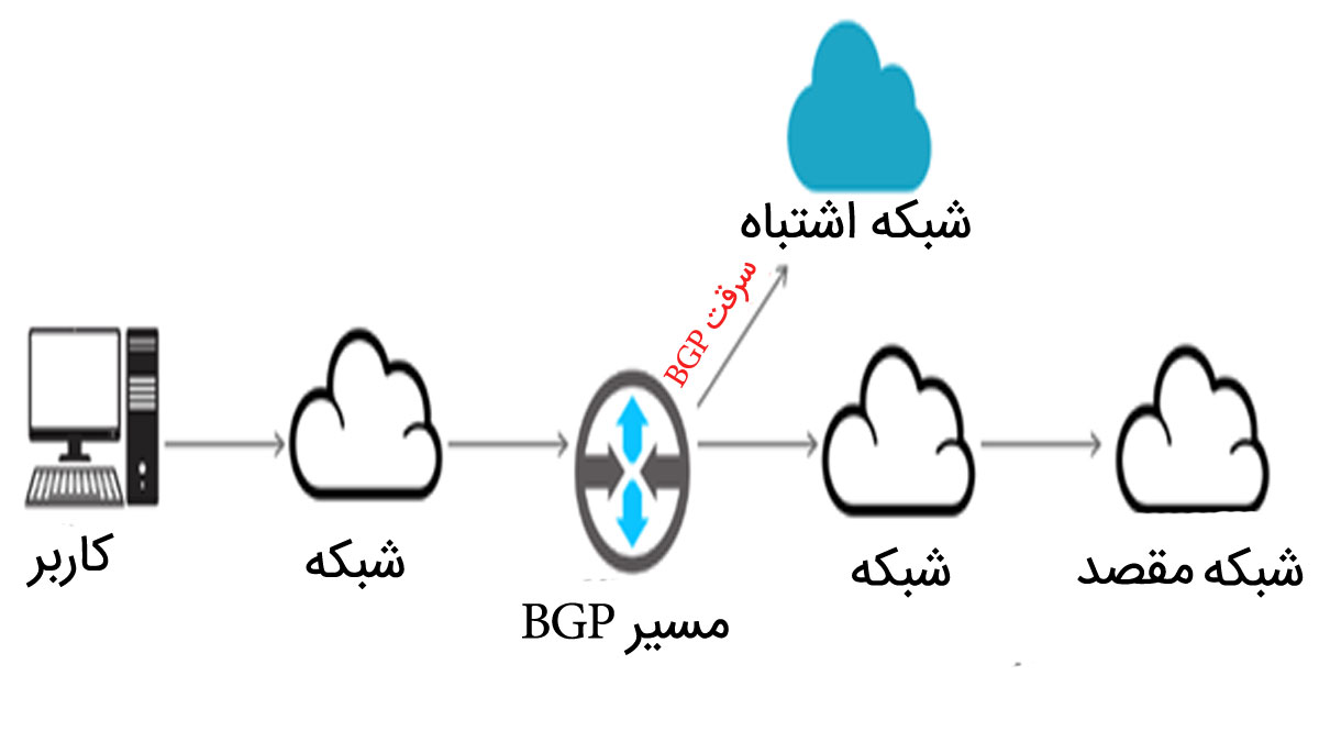 دزدی بی جی پی