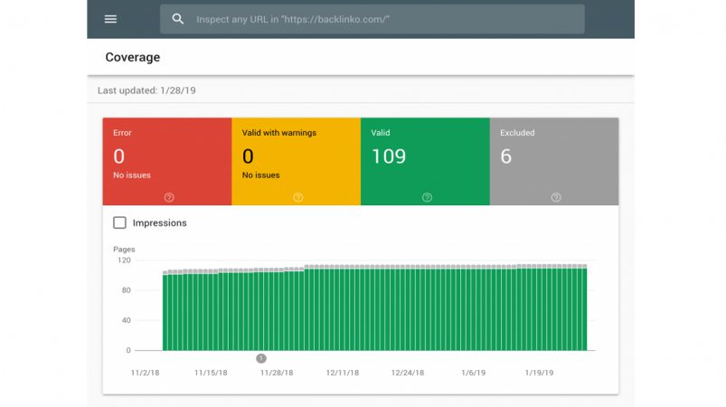 آمار سایت مپها