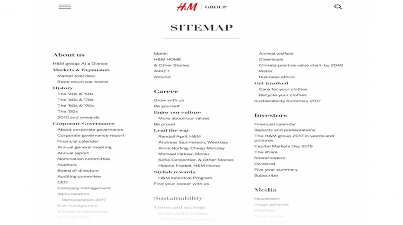 HTML Sitemap