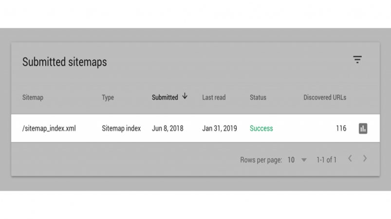 Sitemap ارائه شده