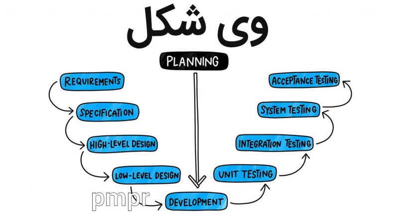 مدل فرایند وی شکل در فرایند توسعه نرم افزار